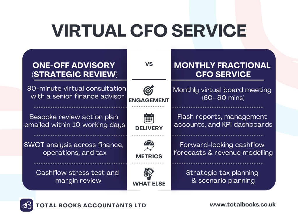 Virtual CFO Service