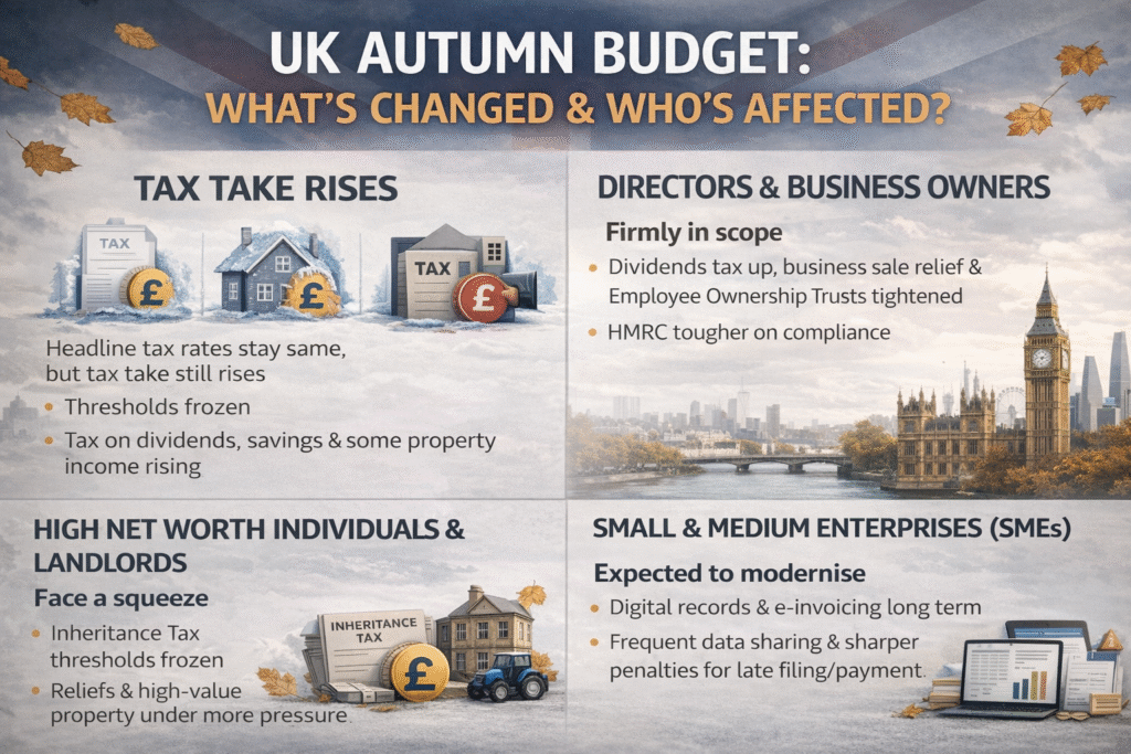 UK Autumn budget