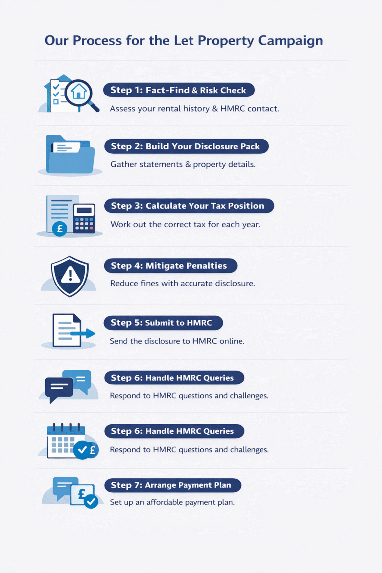 Let Property Cmapign Tax Disclosure Service
